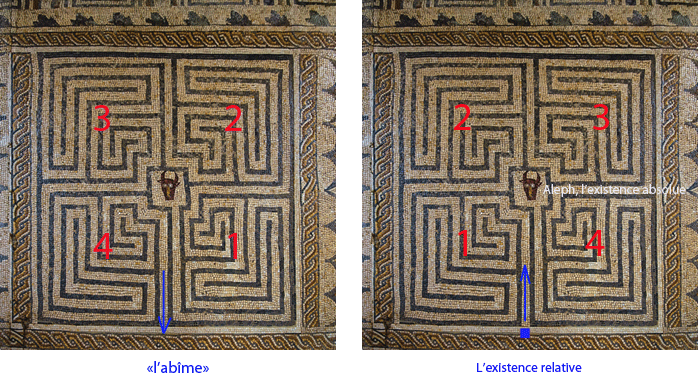 l'abîme et le labyrinthe